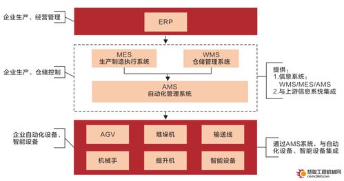 杭叉智能丨车间智能仓储项目又双叒叕如期交付